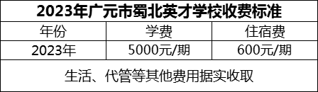 2024年廣元市蜀北英才學(xué)校學(xué)費多少錢？