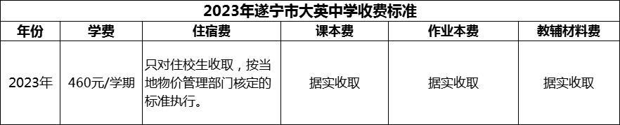 2024年遂寧市大英中學(xué)學(xué)費(fèi)多少錢？