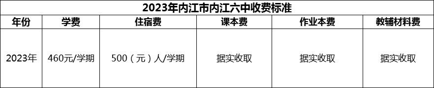 2024年內(nèi)江市內(nèi)江六中學(xué)費(fèi)多少錢？