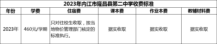 2024年內(nèi)江市隆昌縣第二中學(xué)學(xué)費(fèi)多少錢？