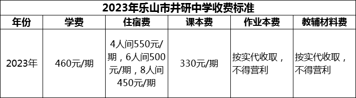 2024年樂山市井研中學(xué)學(xué)費(fèi)多少錢？