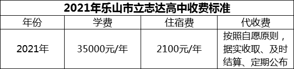 2024年樂山市立志達(dá)高中學(xué)費(fèi)多少錢？