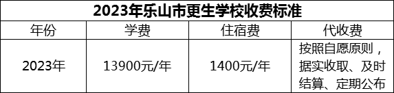 2024年樂山市更生學(xué)校學(xué)費(fèi)多少錢？