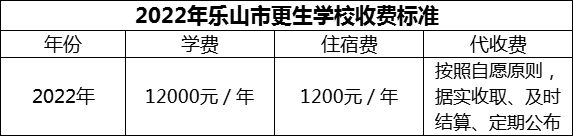2024年樂山市更生學(xué)校學(xué)費(fèi)多少錢？