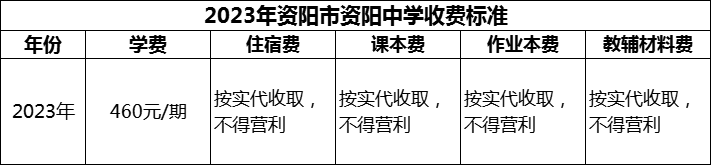 2024年資陽市資陽中學(xué)學(xué)費(fèi)多少錢？