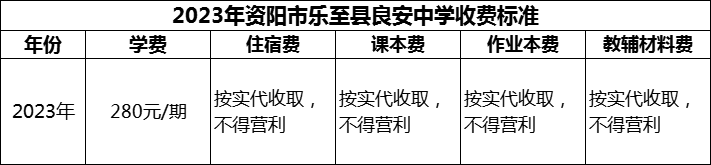 2024年資陽市樂至縣良安中學(xué)學(xué)費(fèi)多少錢？