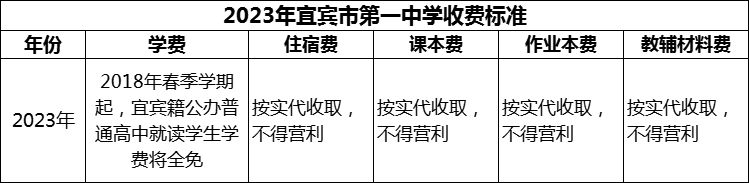 2024年宜賓市第一中學(xué)學(xué)費(fèi)多少錢？