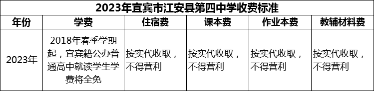 2024年宜賓市江安縣第四中學學費多少錢？