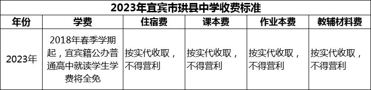 2024年宜賓市珙縣中學(xué)學(xué)費(fèi)多少錢？