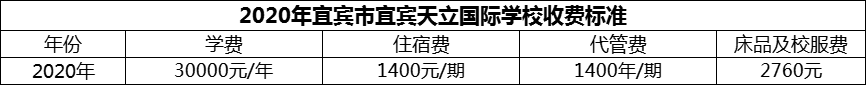 2024年宜賓市宜賓天立國(guó)際學(xué)校學(xué)費(fèi)多少錢(qián)？