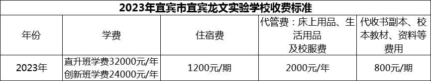 2024年宜賓市宜賓龍文實驗學校學費多少錢？