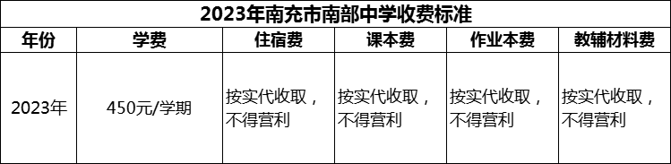 2024年南充市南部中學(xué)學(xué)費(fèi)多少錢？