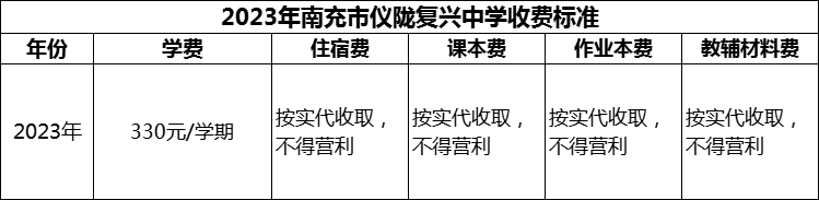 2024年南充市儀隴復(fù)興中學(xué)學(xué)費(fèi)多少錢(qián)？