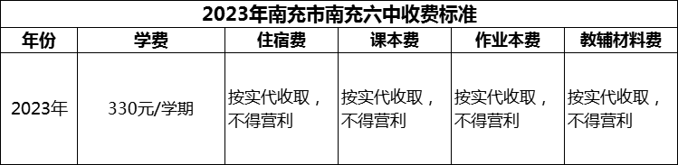 2024年南充市南充六中學(xué)費(fèi)多少錢？