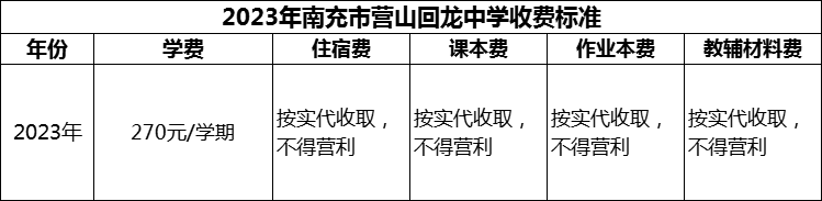 2024年南充市營山回龍中學(xué)學(xué)費(fèi)多少錢？