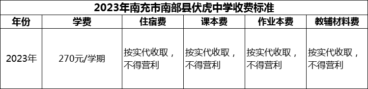 2024年南充市南部縣伏虎中學學費多少錢？