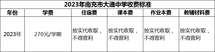 2024年南充市大通中學學費多少錢？
