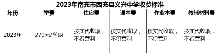 2024年南充市西充縣義興中學(xué)學(xué)費(fèi)多少錢？