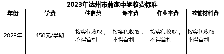 2024年達(dá)州市蒲家中學(xué)學(xué)費(fèi)多少錢？