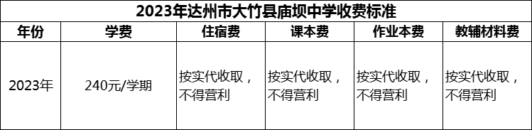2024年達州市大竹縣廟壩中學學費多少錢？