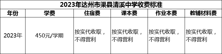 2024年達州市渠縣清溪中學(xué)學(xué)費多少錢？