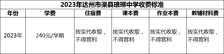 2024年達(dá)州市渠縣瑯琊中學(xué)學(xué)費(fèi)多少錢？
