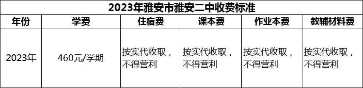 2024年雅安市雅安二中學費多少錢？
