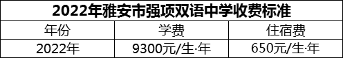 2024年雅安市強(qiáng)項(xiàng)雙語(yǔ)中學(xué)學(xué)費(fèi)多少錢？