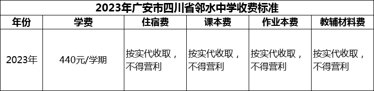 2024年廣安市四川省鄰水中學(xué)學(xué)費(fèi)多少錢？