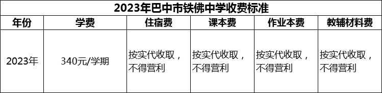 2024年巴中市鐵佛中學學費多少錢？