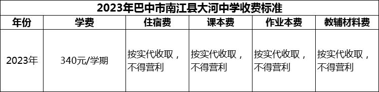 2024年巴中市南江縣大河中學(xué)學(xué)費多少錢？