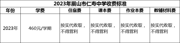 2024年眉山市仁壽中學(xué)學(xué)費多少錢？