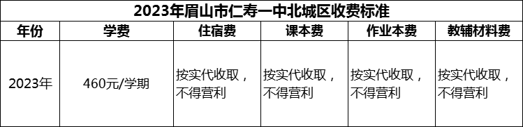 2024年眉山市仁壽一中北城區(qū)學(xué)費(fèi)多少錢？