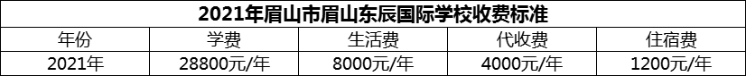 2024年眉山市眉山東辰國際學校學費多少錢？