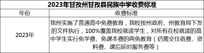 2024年甘孜州甘孜縣民族中學(xué)學(xué)費(fèi)多少錢？