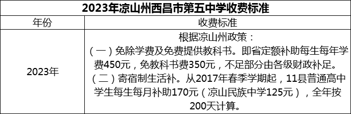 2024年涼山州西昌市第五中學(xué)學(xué)費(fèi)多少錢？