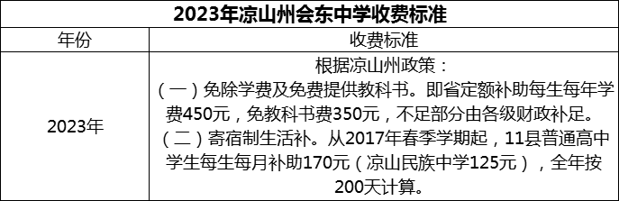 2024年涼山州會(huì)東中學(xué)學(xué)費(fèi)多少錢？