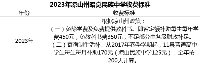 2024年涼山州昭覺(jué)民族中學(xué)學(xué)費(fèi)多少錢(qián)？