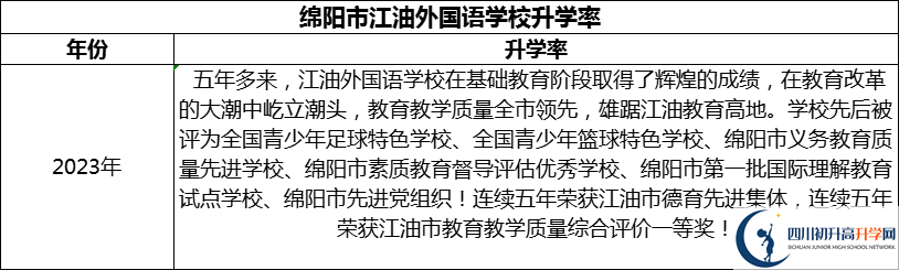 2024年綿陽市江油外國語學(xué)校升學(xué)率怎么樣？