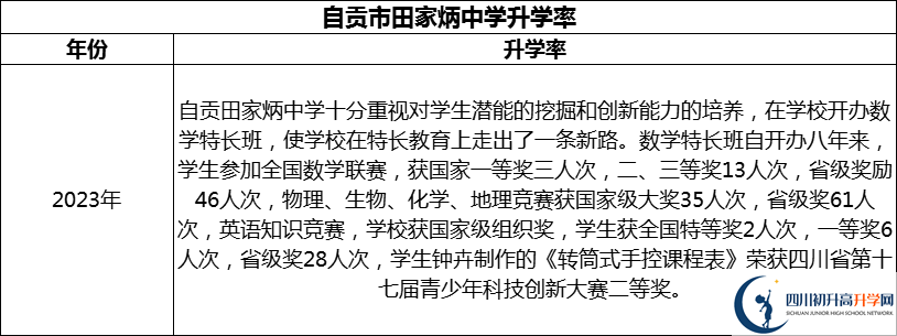 2024年自貢市田家炳中學(xué)升學(xué)率怎么樣？
