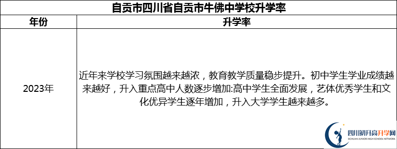 2024年自貢市四川省自貢市牛佛中學校升學率怎么樣？