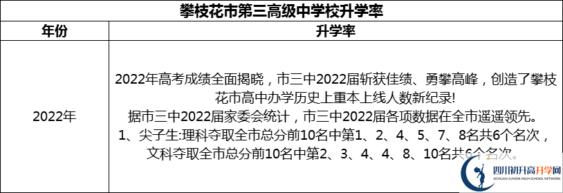 2024年攀枝花市第三高級(jí)中學(xué)校升學(xué)率怎么樣？