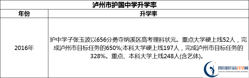 2024年瀘州市護(hù)國(guó)中學(xué)升學(xué)率怎么樣？