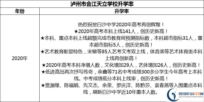 2024年瀘州市合江白沙中學(xué)升學(xué)率怎么樣？