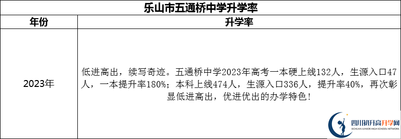 2024年樂山市五通橋中學(xué)升學(xué)率怎么樣？