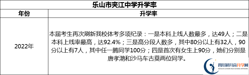 2024年樂(lè)山市夾江中學(xué)升學(xué)率怎么樣？