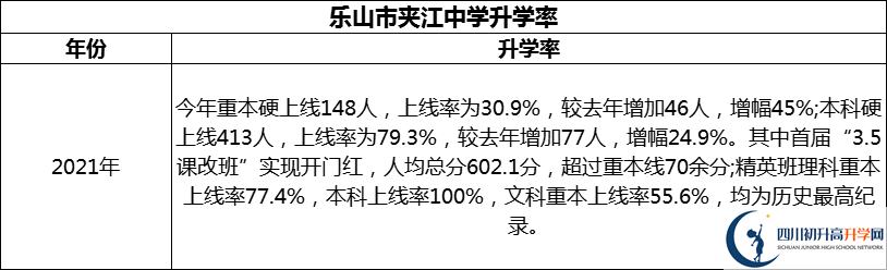 2024年樂(lè)山市夾江中學(xué)升學(xué)率怎么樣？