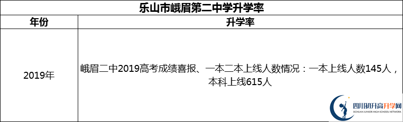 2024年樂山市峨眉第二中學(xué)升學(xué)率怎么樣？