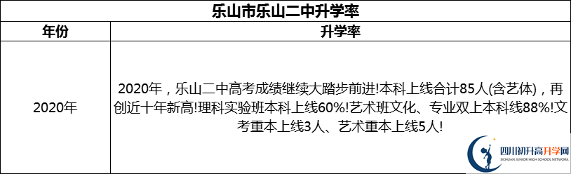 2024年樂(lè)山市樂(lè)山二中升學(xué)率怎么樣？
