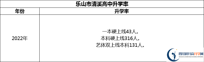 2024年樂山市清溪高中升學(xué)率怎么樣？